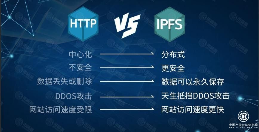 暴雪云計算四大核心業務助力IPFS分布式存儲技術發展