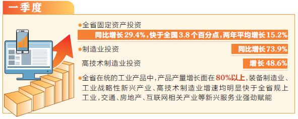 山西：全省經濟穩定向好 實現開局之年“開門紅”