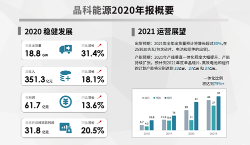 晶科能源，站在碳中和的黃金賽道上