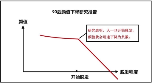 顏值經濟崛起，徐州新生3D植發技術成守住發際線捷徑