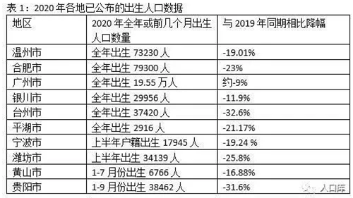 百余醫院即將聚首深圳，論道生殖大健康，為提高出生率賦能！