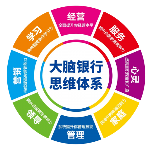 深耕管理培訓領域 大腦銀行首推《財稅思維》思維體系全新升級