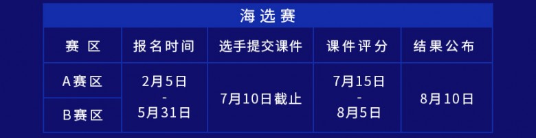 超體杯·第二屆中國鼻整形醫師超級聯賽賽事詳情
