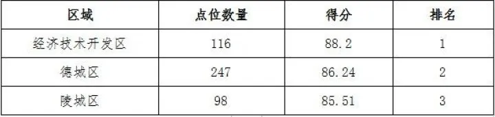 最新通報！德州53家單位被扣分懲戒