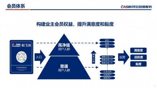 財信智慧大未來，社區經營大生意