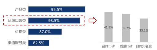 品牌向上，讓車企坐上“火箭艙”