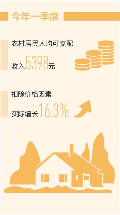 農民收入保持穩定增長態勢