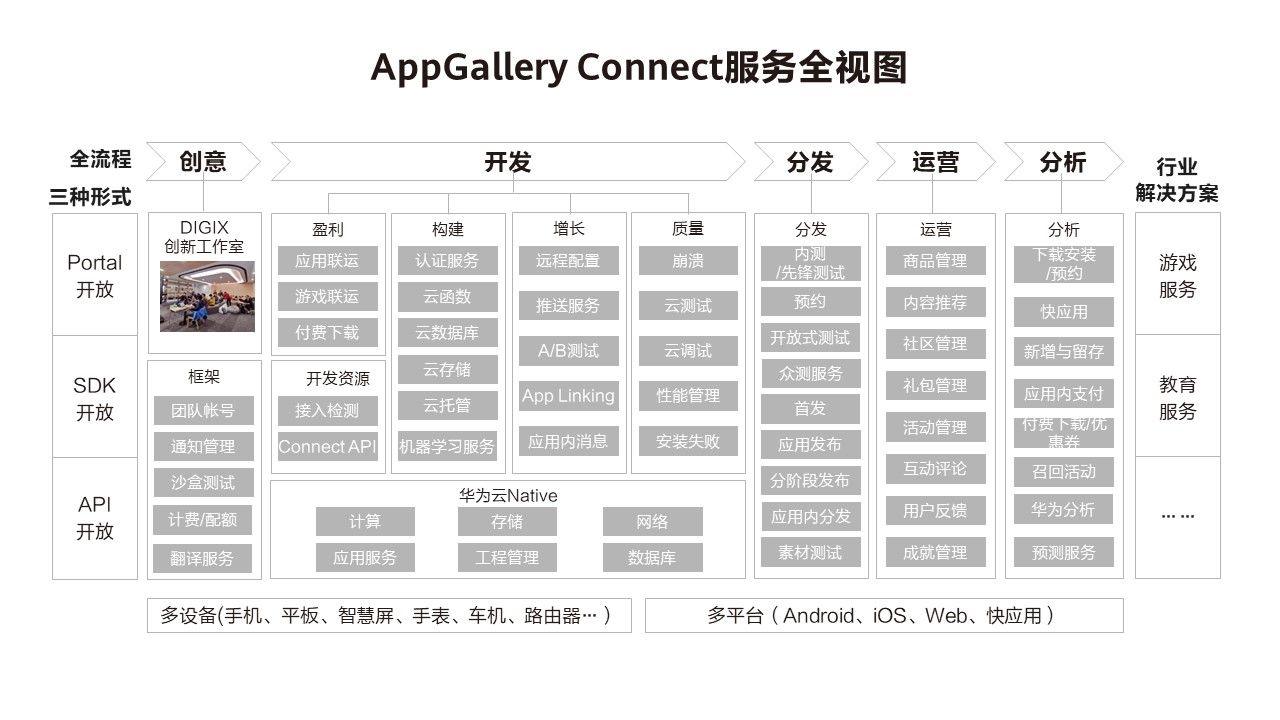 華為應用市場AGC持續賦能游戲開發者，助力游戲商業成功
