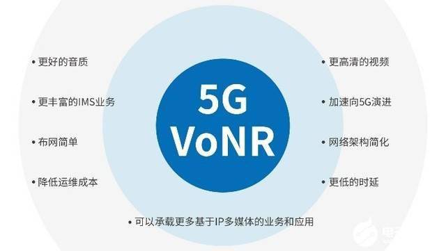 中國聯通攜手華為完成首個5G規模商用網絡VoNR驗證