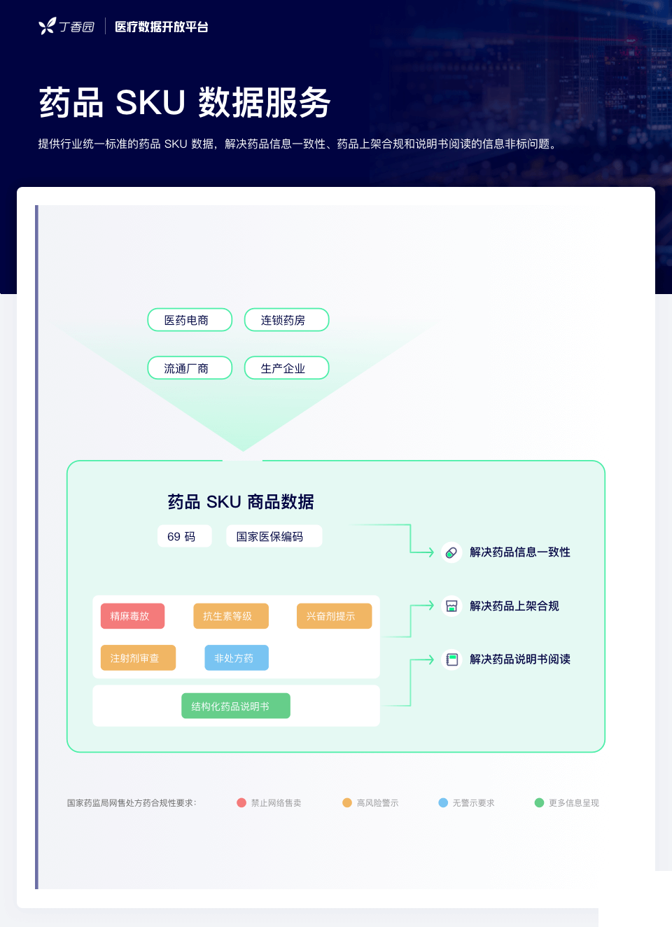 網售處方藥放開在即：全民狂歡，還是頭部盛宴？