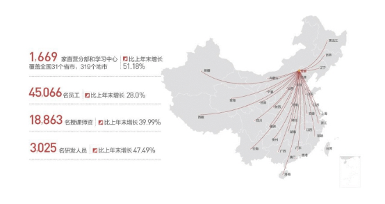 學歷不夠沒生存空間？中公教育：為啥不多給自己一個選擇的機會呢？