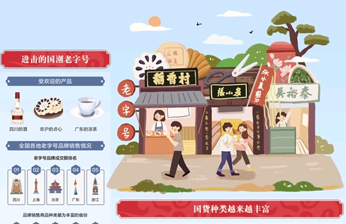 經濟日報攜手京東發布數據——老字號有多“潮”
