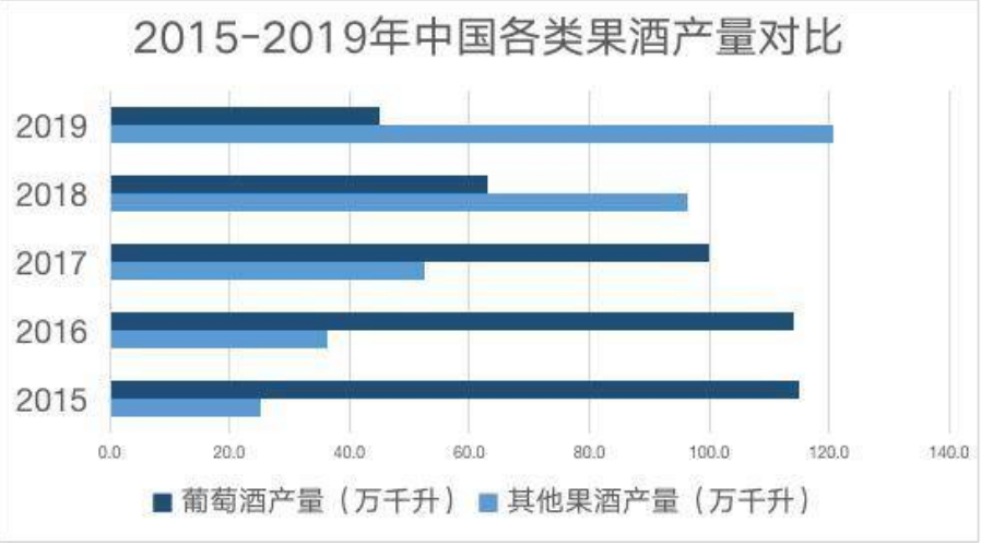 瞄準年輕人的第一口酒，資本紛紛入局的低度酒能否喝得長久