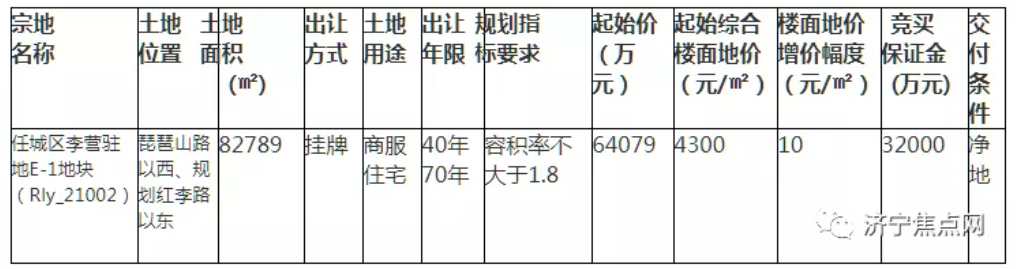 6.4億，濟寧城北再掛商住用地！