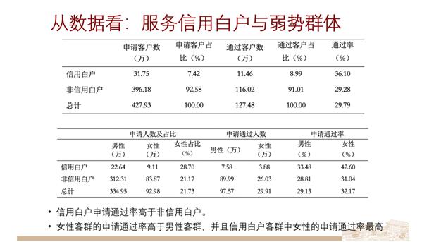 北大數字金融研究中心與新網銀行聯合發布行研報告 探討數字技術助力普惠金融之道