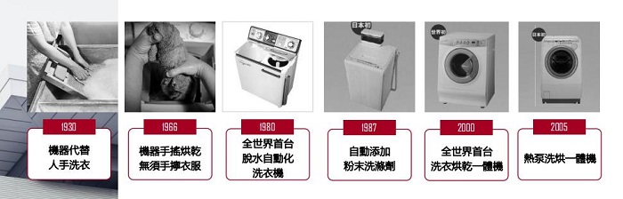 深層解決行業痛點，東芝X9熱泵洗烘一體機跨越百年而來