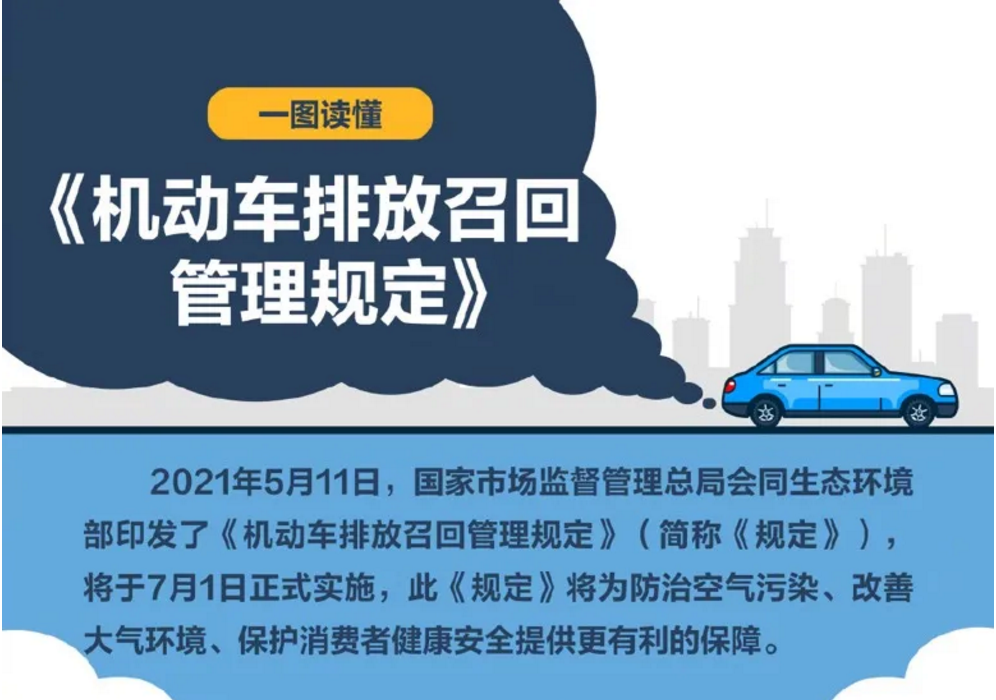 @濟寧車主 7月1日新規實施，此項不達標將被召回！
