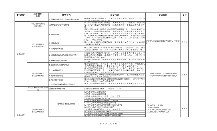 濟寧市博物館政事權限清單