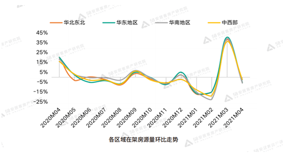 58同城、安居客發布4月全國二手房市場報告：供需平衡成交周期為30天