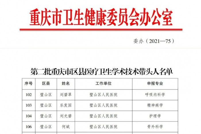 璧山區人民醫院4名專家被評為“重慶市區縣醫療衛生學術技術帶頭人”