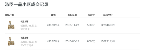 百九中芯真正的城芯高端改善，最后566席，收官在即！