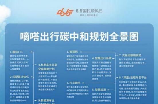 嘀嗒出行將聯合權威機構推出首個順風車碳減排方法學算法標準