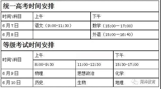 今年菏澤將有52043名考生參加高考！首場考試須交《健康承諾書》