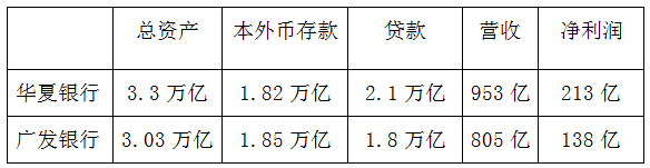 廣發銀行再領重罰大單為哪般？