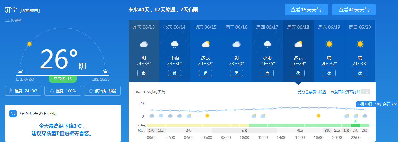 平均降雨量13.2毫米，今日降雨繼續，加強防范！