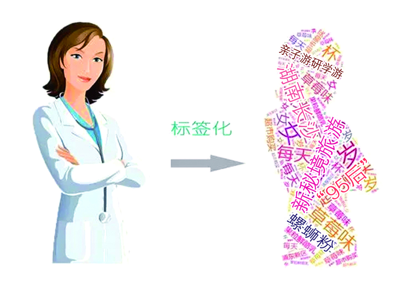 用戶畫像：從標簽到圈層|發展前景與方向如何