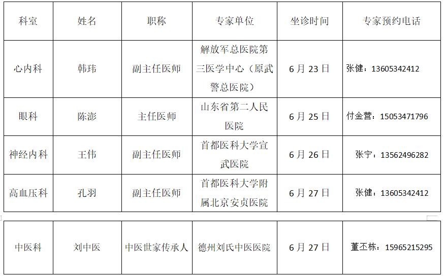 速看！本周(6月21-27日）來德州市第七人民醫院省級、北京等專家信息一覽表