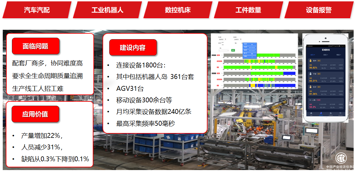 用友BIP制造云：助力制造企業作業形式轉變 推動數智化轉型