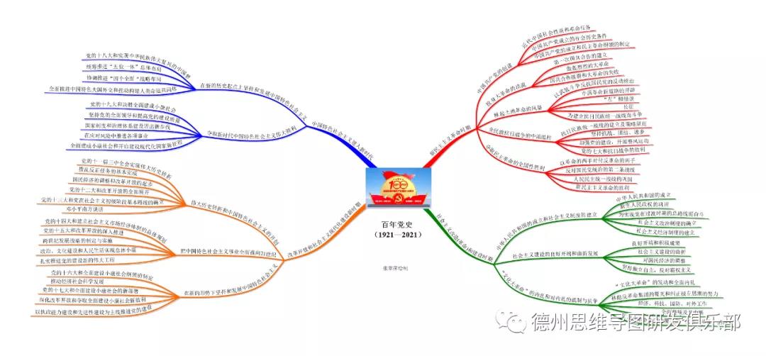 巧用導圖學黨史 入腦入心效果好——用思維導圖向黨的百年華誕獻禮