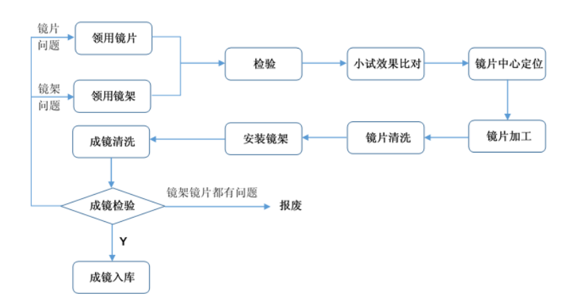 行業龍頭明月鏡片即將上會，加碼研發保障質量市占率持續提升
