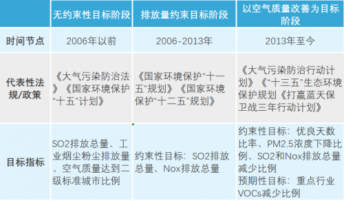 嚴控NOx、VOCs排放，臭氧濃度還超標？問題可能出在這！ 