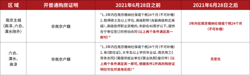 新政之下，房票太珍貴，江寧高端改善怎么選？