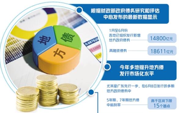 近3萬億元新債待發行——地方債資金使用質效雙升
