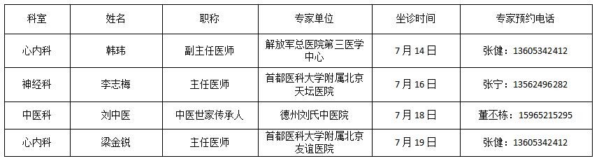 速看！7月14日—7月19日來德州市第七人民醫院的北京、省級等醫院專家信息一覽表