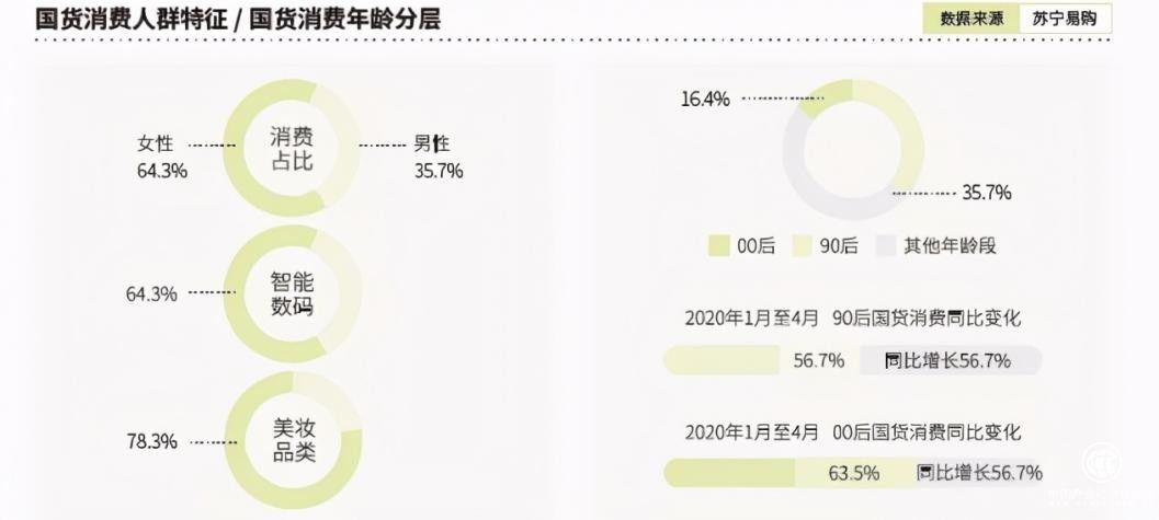 洞察Z世代護膚消費需求，安吉希可兒與年輕人成功握手