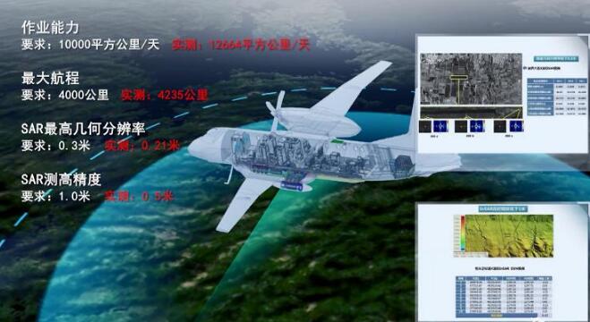 航空遙感系統通過國家驗收 可全天時、高精度對地觀測