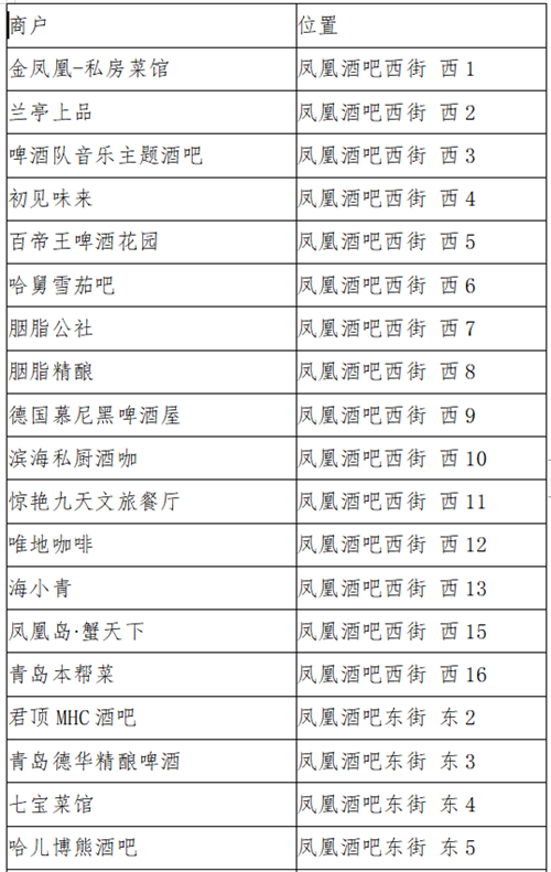 青島國際啤酒節數字人民幣紅包使用截至8月8日24時！