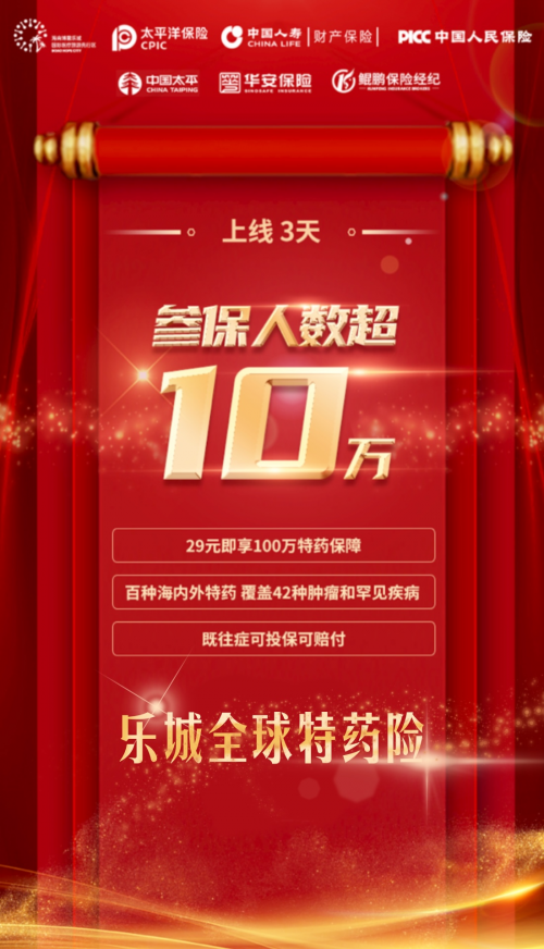 樂城全球特藥險，上市3天，總參保人數已破10萬