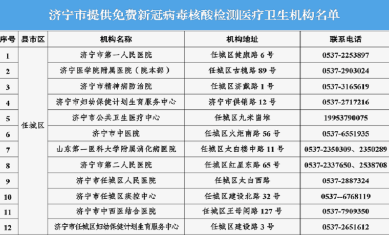 關于應急時期實行免費新冠病毒核酸檢測的公告
