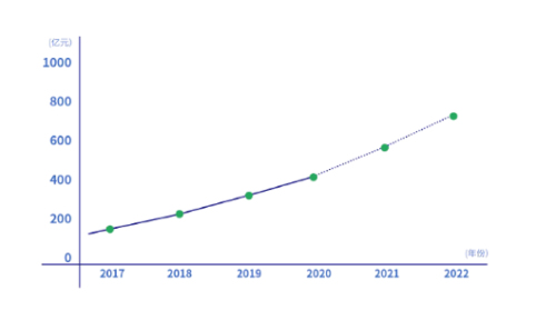 2021上半年寵物DR裝機排行榜，諦寶誠穩居首位