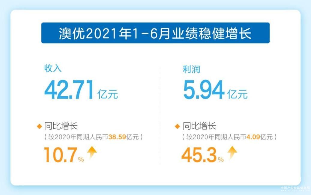 產品深耕助推品牌增長，海普諾凱乘勢而上2021上半年度營收再創新高
