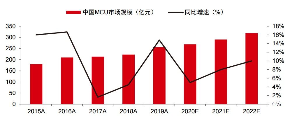“缺芯”不是“炒芯”理由，汽車芯片短缺有望得到緩解	