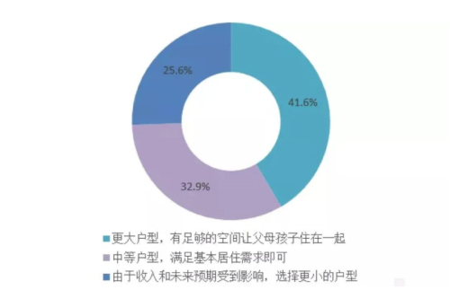 后疫情時代，置業標準再升級，城芯改善如何選擇？