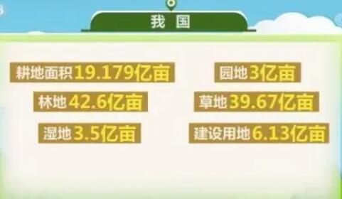 第三次全國國土調查主要數據成果發布