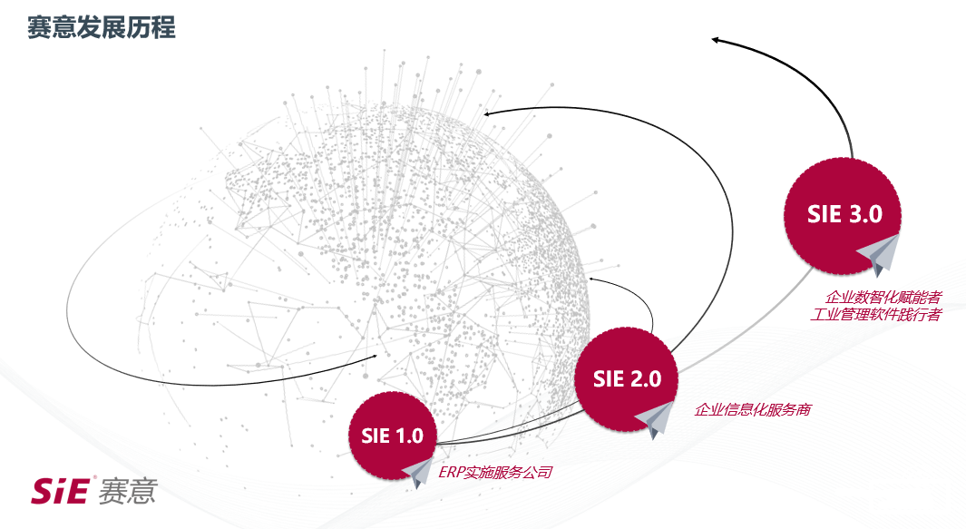 賽意信息：智能制造與泛ERP業務齊發力 2021年上半年營收利潤雙增長