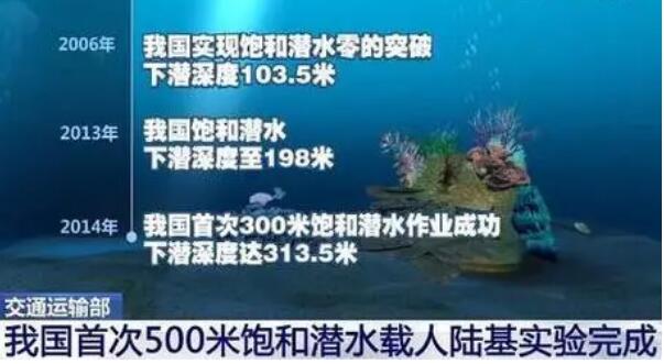 我國首次500米飽和潛水陸基載人實驗成功完成